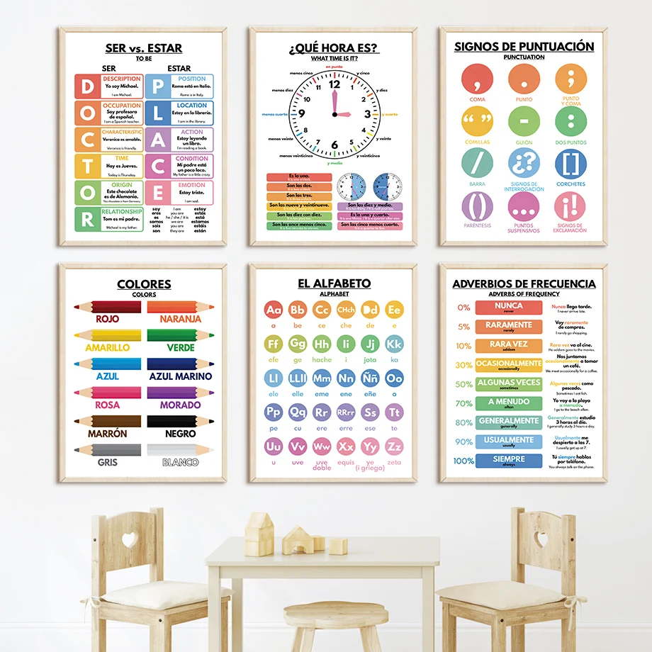 Baby Food In Restaurant - Spanish Education Nursery Nordic Posters Alphabet